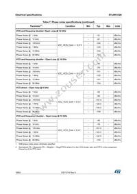 STUW81300T Datasheet Page 18