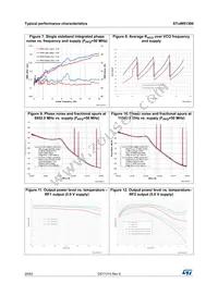 STUW81300T Datasheet Page 20