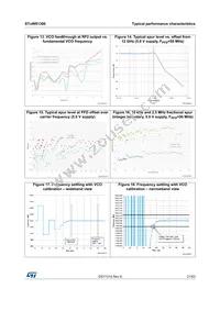 STUW81300T Datasheet Page 21