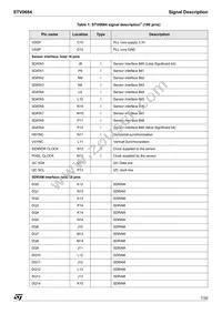 STV0684 Datasheet Page 7