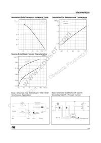 STV160NF02LAT4 Datasheet Page 5