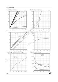 STV160NF02LT4 Datasheet Page 4