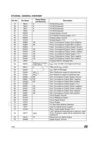 STV2050A Datasheet Page 10