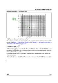 STV2050A Datasheet Page 19