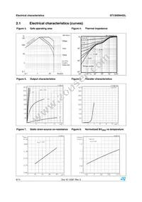 STV300NH02L Datasheet Page 6