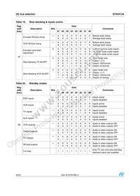 STV6412ADT Datasheet Page 20