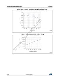 STVM100DC6F Datasheet Page 19