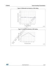 STVM100DC6F Datasheet Page 20