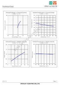 STW1147ASE-TR Datasheet Page 7