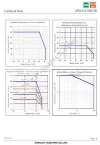 STW1147ASE-TR Datasheet Page 8