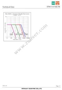 STW1147ASE-TR Datasheet Page 9