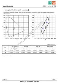 STW1147ASK-TR Datasheet Page 5
