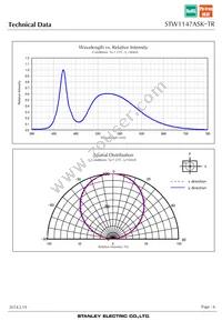 STW1147ASK-TR Datasheet Page 6