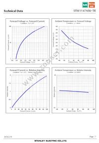 STW1147ASK-TR Datasheet Page 7