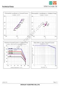 STW1147ASK-TR Datasheet Page 8