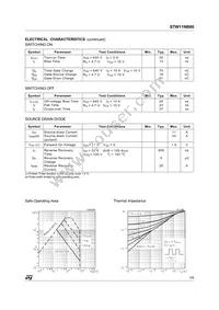 STW11NB80 Datasheet Page 3