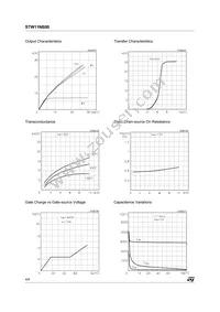 STW11NB80 Datasheet Page 4