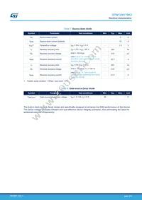 STW12N170K5 Datasheet Page 4