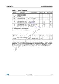STW12NK90Z Datasheet Page 5