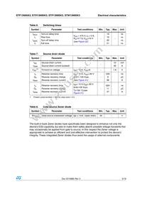 STW13N95K3 Datasheet Page 5