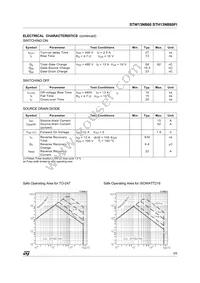 STW13NB60 Datasheet Page 3