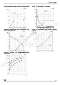 STW14NM50 Datasheet Page 5