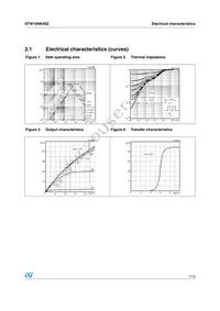 STW15NK90Z Datasheet Page 7