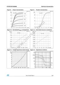 STW16N65M5 Datasheet Page 7