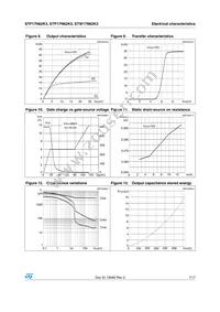 STW17N62K3 Datasheet Page 7