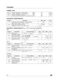 STW20NB50 Datasheet Page 2