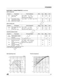 STW20NB50 Datasheet Page 3