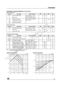 STW20NM50 Datasheet Page 3