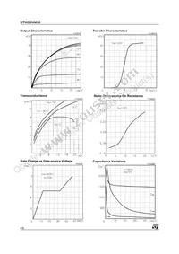 STW20NM50 Datasheet Page 4