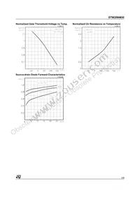 STW20NM50 Datasheet Page 5