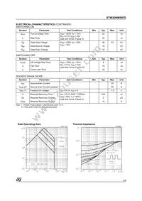STW20NM50FD Datasheet Page 3