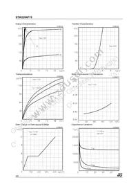 STW220NF75 Datasheet Page 4