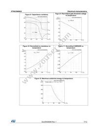 STW23N80K5 Datasheet Page 7