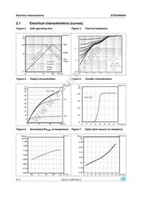 STW25N95K3 Datasheet Page 6