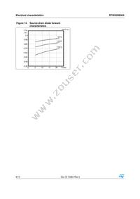 STW25N95K3 Datasheet Page 8