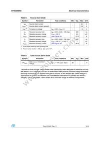 STW26NM50 Datasheet Page 5