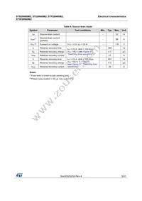 STW28N60M2 Datasheet Page 5