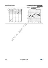 STW28N60M2 Datasheet Page 8