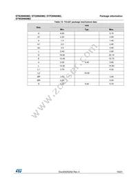 STW28N60M2 Datasheet Page 19