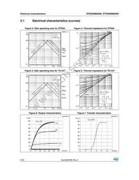 STW36NM60ND Datasheet Page 6