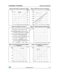 STW36NM60ND Datasheet Page 7