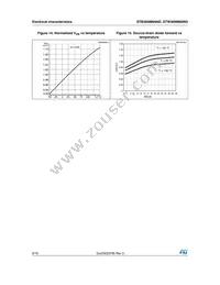 STW36NM60ND Datasheet Page 8