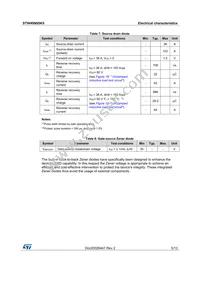 STW40N95K5 Datasheet Page 5