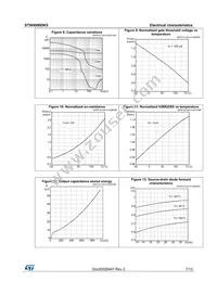 STW40N95K5 Datasheet Page 7