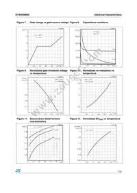 STW45NM60 Datasheet Page 7