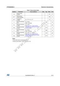 STW48N60M2-4 Datasheet Page 5